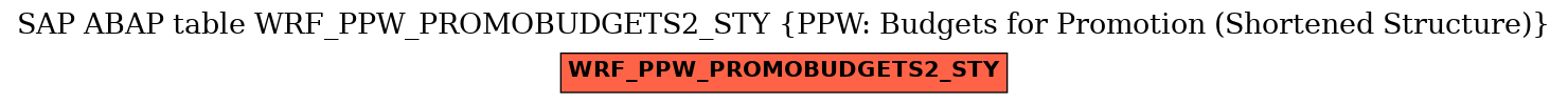 E-R Diagram for table WRF_PPW_PROMOBUDGETS2_STY (PPW: Budgets for Promotion (Shortened Structure))