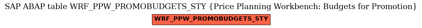 E-R Diagram for table WRF_PPW_PROMOBUDGETS_STY (Price Planning Workbench: Budgets for Promotion)