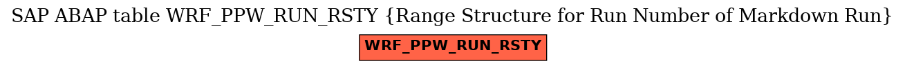 E-R Diagram for table WRF_PPW_RUN_RSTY (Range Structure for Run Number of Markdown Run)