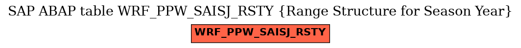 E-R Diagram for table WRF_PPW_SAISJ_RSTY (Range Structure for Season Year)