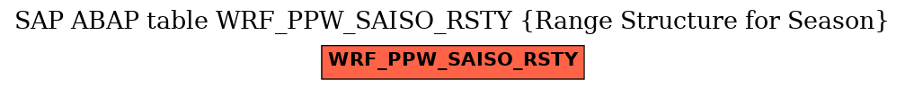 E-R Diagram for table WRF_PPW_SAISO_RSTY (Range Structure for Season)