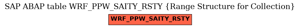 E-R Diagram for table WRF_PPW_SAITY_RSTY (Range Structure for Collection)