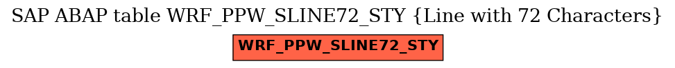 E-R Diagram for table WRF_PPW_SLINE72_STY (Line with 72 Characters)