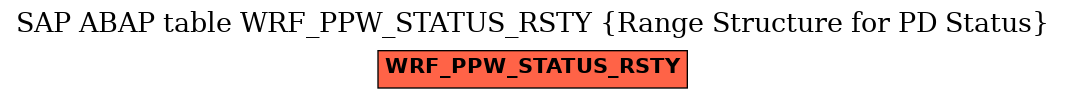 E-R Diagram for table WRF_PPW_STATUS_RSTY (Range Structure for PD Status)