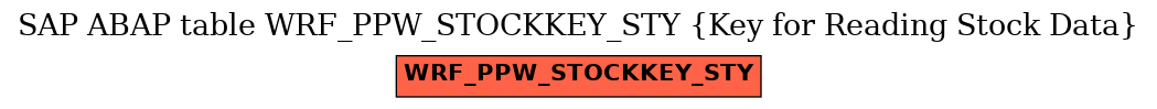 E-R Diagram for table WRF_PPW_STOCKKEY_STY (Key for Reading Stock Data)