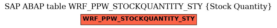 E-R Diagram for table WRF_PPW_STOCKQUANTITY_STY (Stock Quantity)