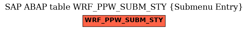 E-R Diagram for table WRF_PPW_SUBM_STY (Submenu Entry)