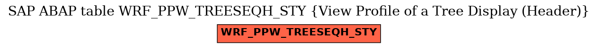 E-R Diagram for table WRF_PPW_TREESEQH_STY (View Profile of a Tree Display (Header))