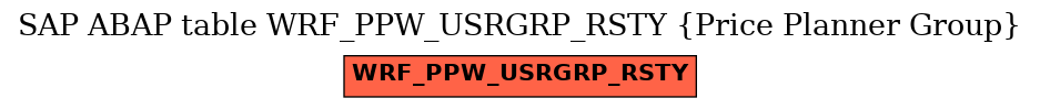 E-R Diagram for table WRF_PPW_USRGRP_RSTY (Price Planner Group)
