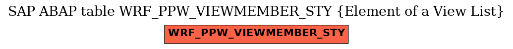 E-R Diagram for table WRF_PPW_VIEWMEMBER_STY (Element of a View List)