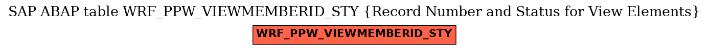 E-R Diagram for table WRF_PPW_VIEWMEMBERID_STY (Record Number and Status for View Elements)