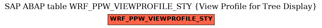 E-R Diagram for table WRF_PPW_VIEWPROFILE_STY (View Profile for Tree Display)