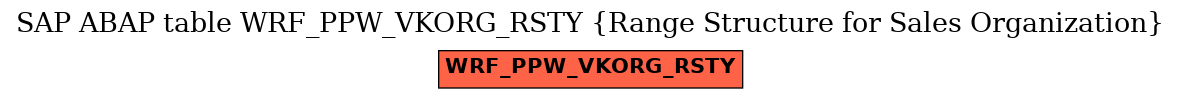 E-R Diagram for table WRF_PPW_VKORG_RSTY (Range Structure for Sales Organization)