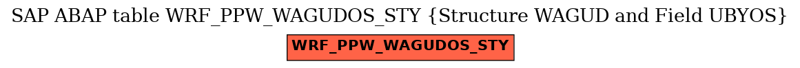 E-R Diagram for table WRF_PPW_WAGUDOS_STY (Structure WAGUD and Field UBYOS)