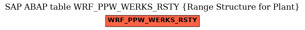 E-R Diagram for table WRF_PPW_WERKS_RSTY (Range Structure for Plant)