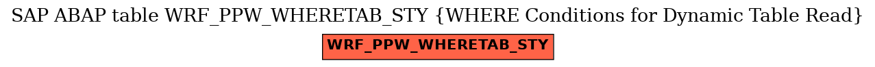 E-R Diagram for table WRF_PPW_WHERETAB_STY (WHERE Conditions for Dynamic Table Read)