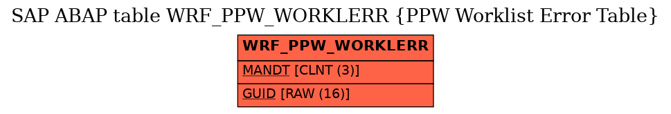 E-R Diagram for table WRF_PPW_WORKLERR (PPW Worklist Error Table)