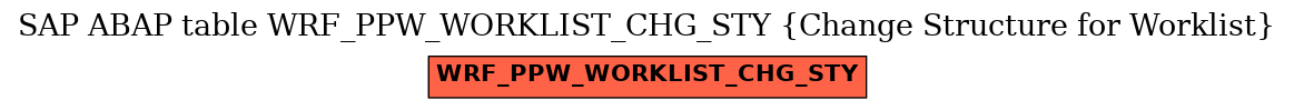 E-R Diagram for table WRF_PPW_WORKLIST_CHG_STY (Change Structure for Worklist)