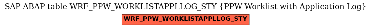 E-R Diagram for table WRF_PPW_WORKLISTAPPLLOG_STY (PPW Worklist with Application Log)