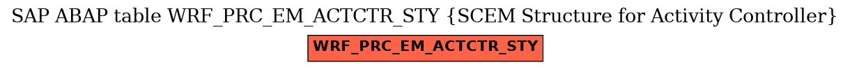 E-R Diagram for table WRF_PRC_EM_ACTCTR_STY (SCEM Structure for Activity Controller)