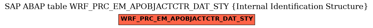 E-R Diagram for table WRF_PRC_EM_APOBJACTCTR_DAT_STY (Internal Identification Structure)