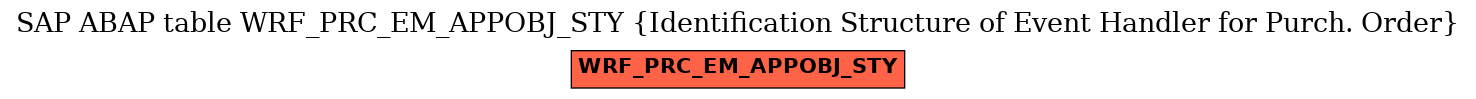 E-R Diagram for table WRF_PRC_EM_APPOBJ_STY (Identification Structure of Event Handler for Purch. Order)