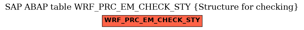 E-R Diagram for table WRF_PRC_EM_CHECK_STY (Structure for checking)