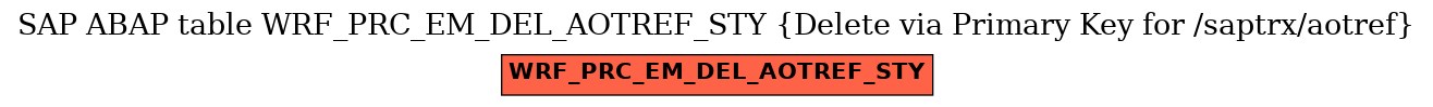 E-R Diagram for table WRF_PRC_EM_DEL_AOTREF_STY (Delete via Primary Key for /saptrx/aotref)