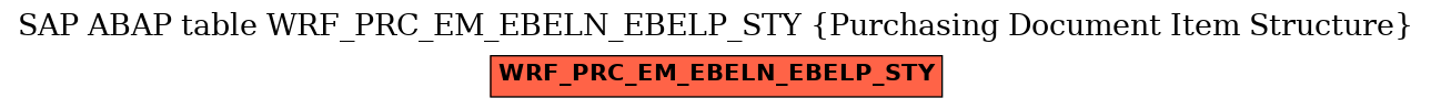 E-R Diagram for table WRF_PRC_EM_EBELN_EBELP_STY (Purchasing Document Item Structure)