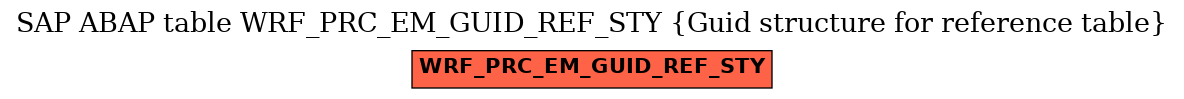 E-R Diagram for table WRF_PRC_EM_GUID_REF_STY (Guid structure for reference table)