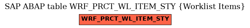 E-R Diagram for table WRF_PRCT_WL_ITEM_STY (Worklist Items)