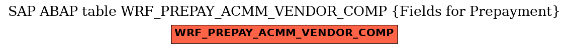 E-R Diagram for table WRF_PREPAY_ACMM_VENDOR_COMP (Fields for Prepayment)