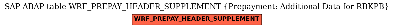 E-R Diagram for table WRF_PREPAY_HEADER_SUPPLEMENT (Prepayment: Additional Data for RBKPB)