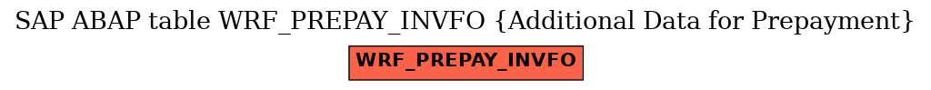 E-R Diagram for table WRF_PREPAY_INVFO (Additional Data for Prepayment)