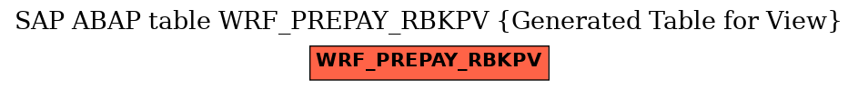 E-R Diagram for table WRF_PREPAY_RBKPV (Generated Table for View)