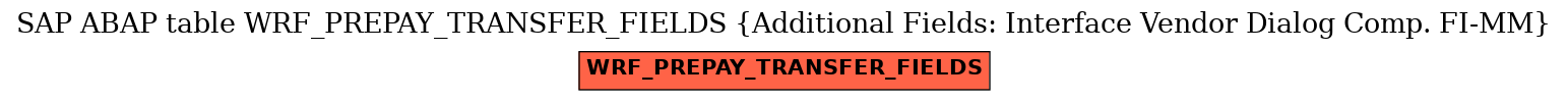 E-R Diagram for table WRF_PREPAY_TRANSFER_FIELDS (Additional Fields: Interface Vendor Dialog Comp. FI-MM)