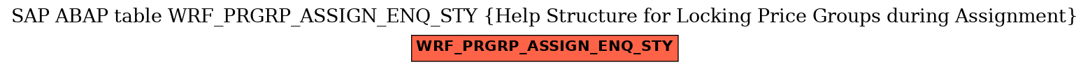 E-R Diagram for table WRF_PRGRP_ASSIGN_ENQ_STY (Help Structure for Locking Price Groups during Assignment)