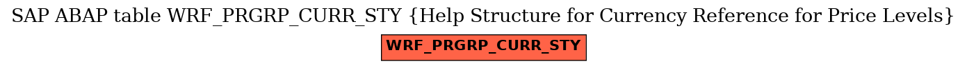 E-R Diagram for table WRF_PRGRP_CURR_STY (Help Structure for Currency Reference for Price Levels)