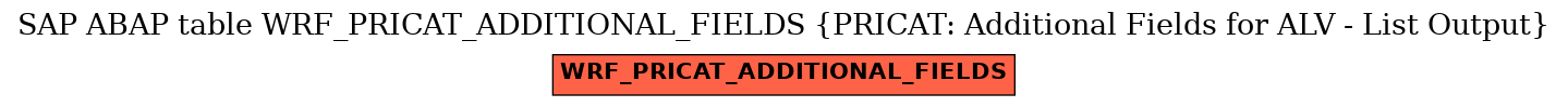 E-R Diagram for table WRF_PRICAT_ADDITIONAL_FIELDS (PRICAT: Additional Fields for ALV - List Output)