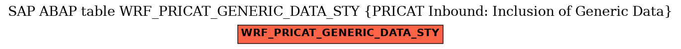 E-R Diagram for table WRF_PRICAT_GENERIC_DATA_STY (PRICAT Inbound: Inclusion of Generic Data)