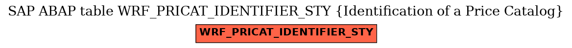 E-R Diagram for table WRF_PRICAT_IDENTIFIER_STY (Identification of a Price Catalog)