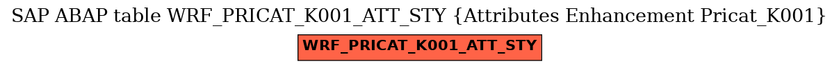 E-R Diagram for table WRF_PRICAT_K001_ATT_STY (Attributes Enhancement Pricat_K001)