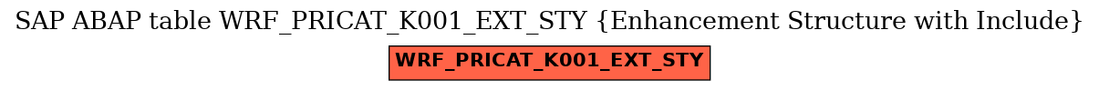 E-R Diagram for table WRF_PRICAT_K001_EXT_STY (Enhancement Structure with Include)