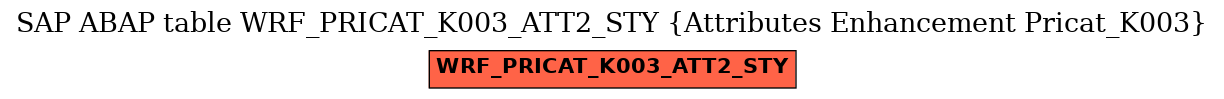 E-R Diagram for table WRF_PRICAT_K003_ATT2_STY (Attributes Enhancement Pricat_K003)