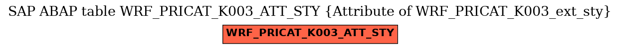 E-R Diagram for table WRF_PRICAT_K003_ATT_STY (Attribute of WRF_PRICAT_K003_ext_sty)