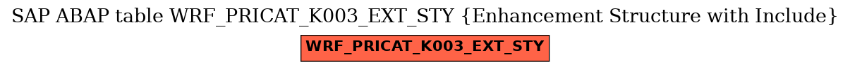 E-R Diagram for table WRF_PRICAT_K003_EXT_STY (Enhancement Structure with Include)