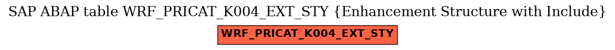 E-R Diagram for table WRF_PRICAT_K004_EXT_STY (Enhancement Structure with Include)