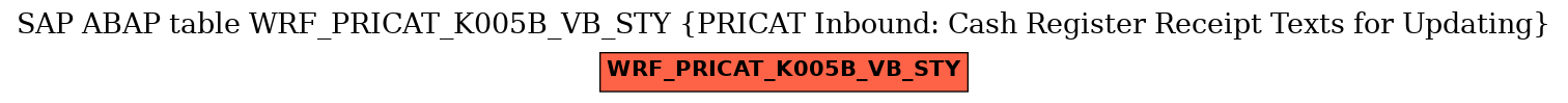 E-R Diagram for table WRF_PRICAT_K005B_VB_STY (PRICAT Inbound: Cash Register Receipt Texts for Updating)