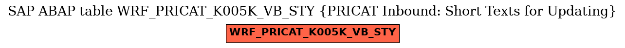 E-R Diagram for table WRF_PRICAT_K005K_VB_STY (PRICAT Inbound: Short Texts for Updating)