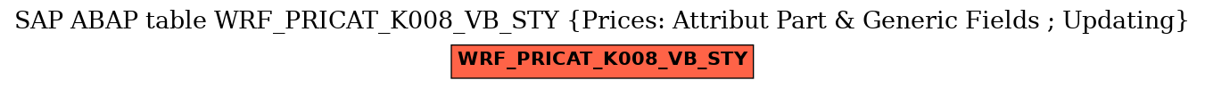 E-R Diagram for table WRF_PRICAT_K008_VB_STY (Prices: Attribut Part & Generic Fields ; Updating)